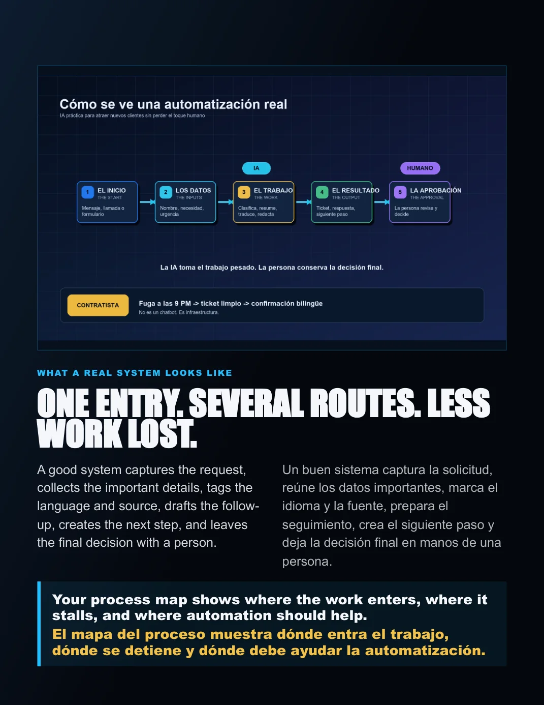 Main Street AI Playbook page 6
